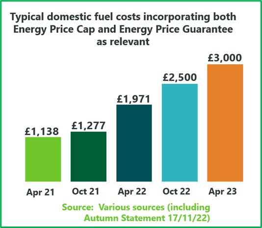 What’s happening to my energy costs?