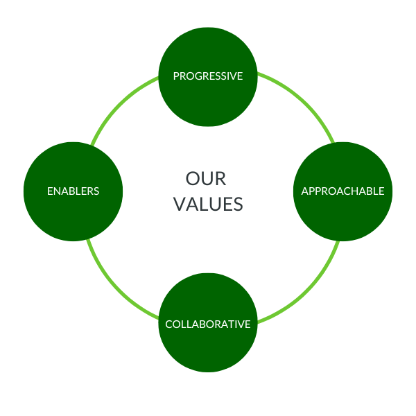 Our Value Graphic